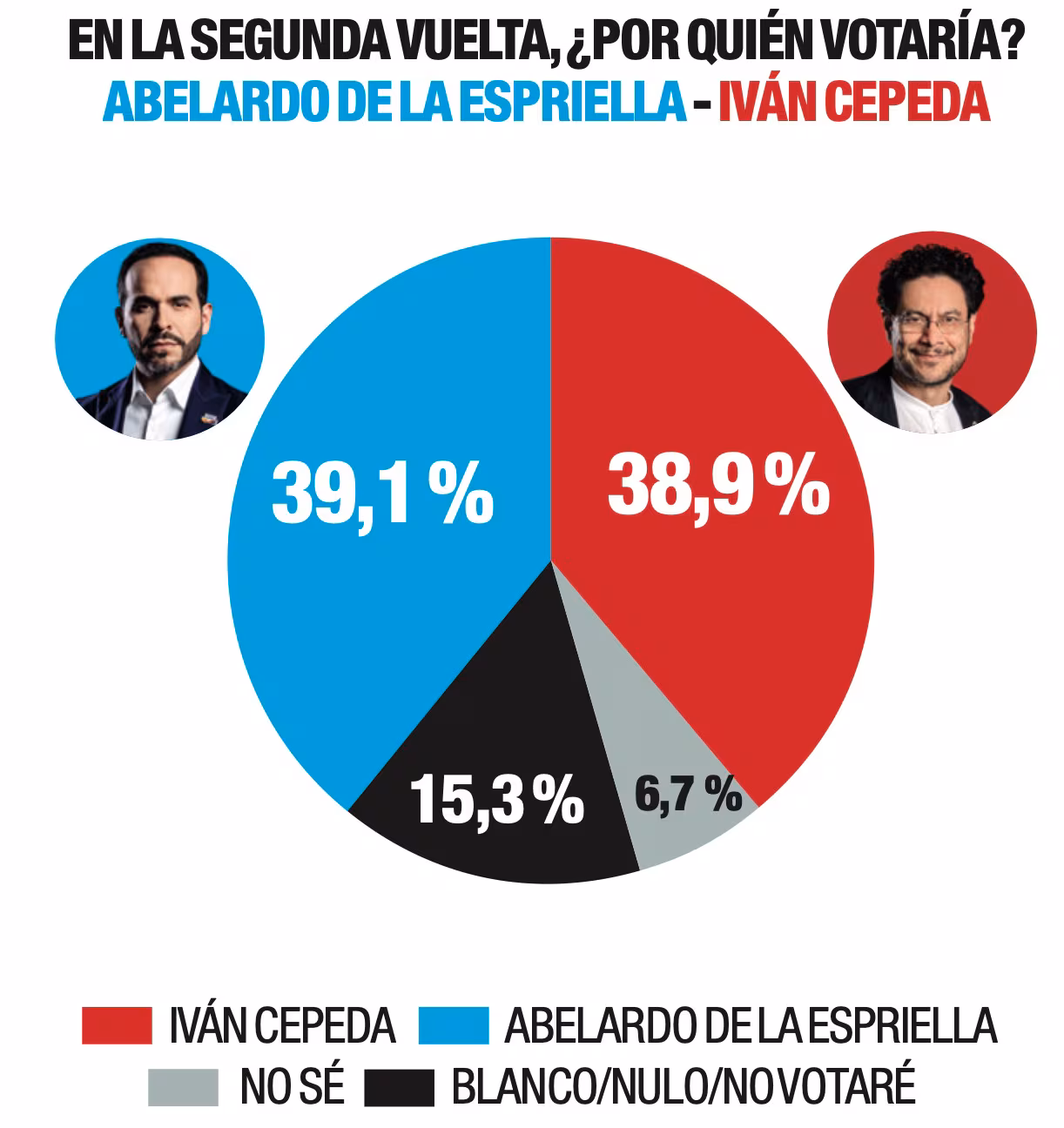 Encuestas Electorales